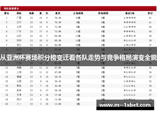从亚洲杯赛场积分榜变迁看各队走势与竞争格局演变全貌