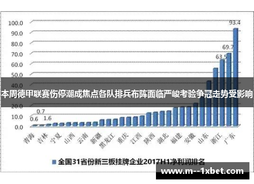 本周德甲联赛伤停潮成焦点各队排兵布阵面临严峻考验争冠走势受影响