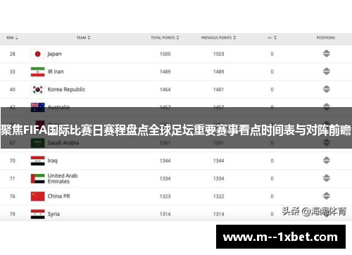 聚焦FIFA国际比赛日赛程盘点全球足坛重要赛事看点时间表与对阵前瞻