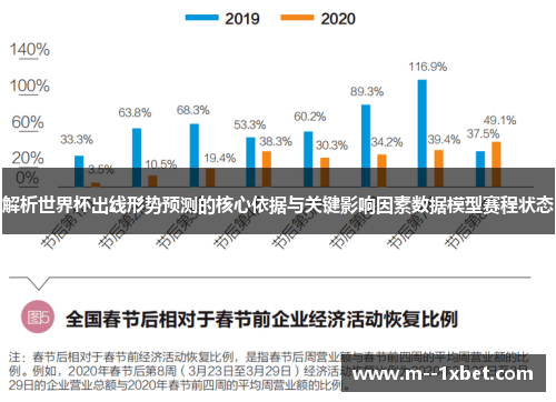 解析世界杯出线形势预测的核心依据与关键影响因素数据模型赛程状态