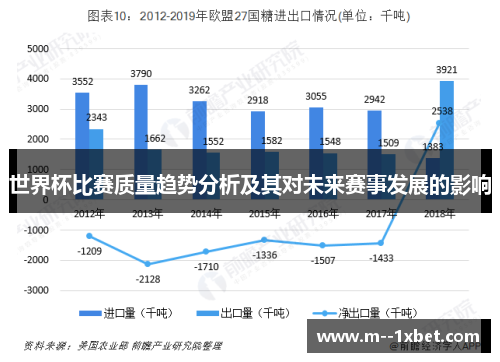 世界杯比赛质量趋势分析及其对未来赛事发展的影响