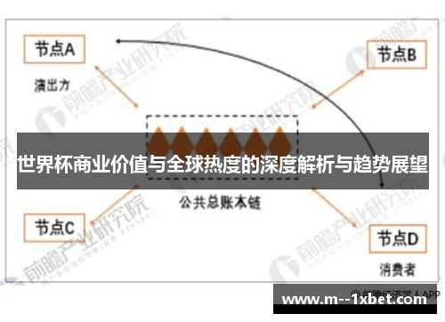 世界杯商业价值与全球热度的深度解析与趋势展望