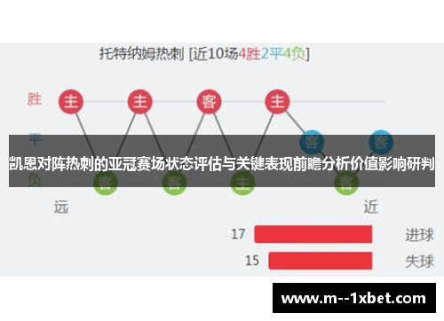 凯恩对阵热刺的亚冠赛场状态评估与关键表现前瞻分析价值影响研判