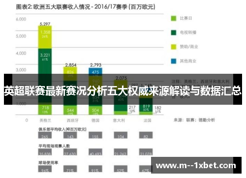 英超联赛最新赛况分析五大权威来源解读与数据汇总